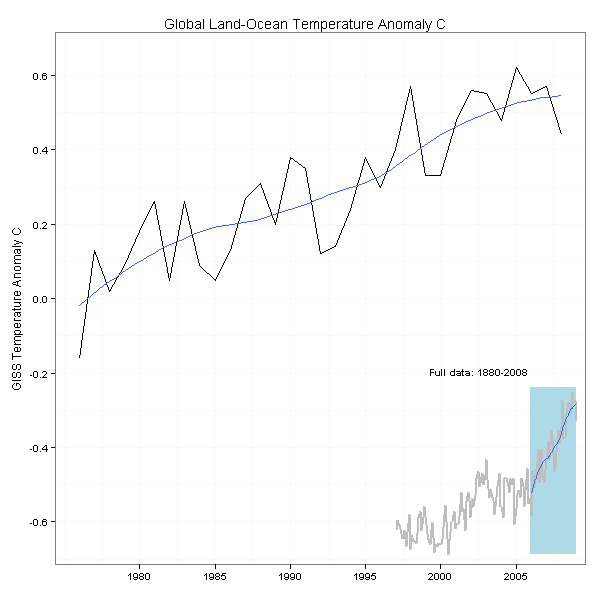https://learnr.wordpress.com/wp-content/uploads/2009/05/chart_in_chart.png